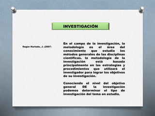 En el campo de la investigación, la
metodología es el área del
conocimiento que estudia los
métodos generales de las disciplinas
científicas. la metodología de la
investigación está basada
principalmente en las estrategias y
procedimientos que utilizará el
investigador para lograr los objetivos
de su investigación.
Conociendo el nivel del objetivo
general DE la investigación
podemos determinar el tipo de
investigación del tema en estudio.
Según Hurtado, J. (2007)
INVESTIGACIÓN
 