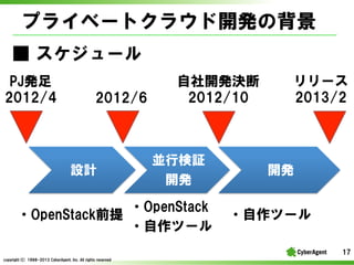 ץ饤٩`ȥ饦_kα
 ?`
PJk
2012/4

2012/6

OӋ

_kQ
2012/10

KЗ^
_k

?OpenStack
?OpenStackǰ
?ĩ`

`
2013/2

_k

?ĩ`
17

copyright(C) ?1998-2013 ?CyberAgent, ?Inc. ?All ?rights ?reserved

 