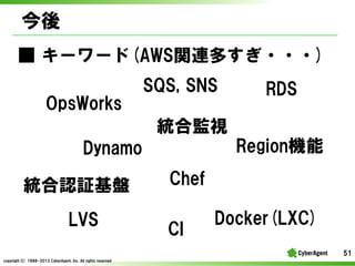 
 ?``(AWSvBह???)
SQS, ?SNS
OpsWorks

RDS

yϱOҕ
RegionC

Dynamo
yJ^P
LVS

Chef
CI

Docker(LXC)
51

copyright(C) ?1998-2013 ?CyberAgent, ?Inc. ?All ?rights ?reserved

 
