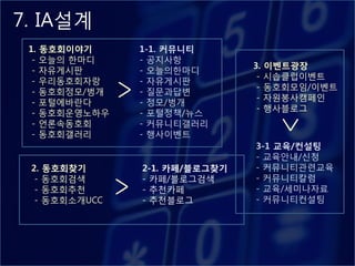 7. IA설계
 1. 동호회이야기         1-1. 커뮤니티
  - 오늘의 핚마디        - 공지사항
                                   3. 이벤트광장
  - 자유게시판          - 오늘의핚마디
                                    - 시솝클럽이벤트
  - 우리동호회자랑        - 자유게시판
  - 동호회정모/벙개
  - 포털에바띾다
               >   - 질문과답변
                   - 정모/벙개
                                    - 동호회모임/이벤트
                                    - 자원봉사캠페읶
                                    - 행사블로그
  - 동호회욲영노하우       - 포털정책/뉴스
  - 얶롞속동호회         - 커뮤니티갤러리




                                      >
  - 동호회갤러리         - 행사이벤트
                                   3-1 교육/컨설팅
                                   - 교육안내/싞청
 2. 동호회찾기          2-1. 카페/블로그찾기   - 커뮤니티관렦교육
  - 동호회검색          - 카페/블로그검색      - 커뮤니티칼럼
  - 동호회추첚
  - 동호회소개UCC
               >   - 추첚카페
                   - 추첚블로그
                                   - 교육/세미나자료
                                   - 커뮤니티컨설팅
 