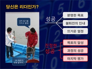 당신은 리더인가?
                    분명한 목표
     내적 동기를
              성공
     가지고 몰입         불퇴전의 인내

                    뜨거운 열정


                    목표의 달성
              짂정핚
              성공    과정의 성공


   1% 채우기
                    마지막 평가
  위해 끝까지…
 