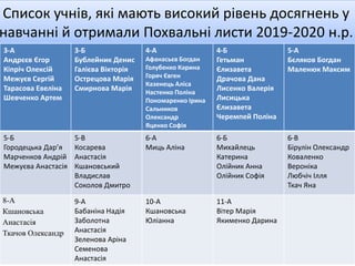 Zvit za 2019-2020_n._r._direktora_tereshchenko_s.v._prezentatsiia | PPT