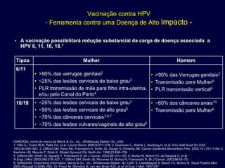 Vacinação contra HPV
- Ferramenta contra uma Doença de Alto Impacto -
•• A vacinação possibilitará redução substancial da carga de doençaA vacinação possibilitará redução substancial da carga de doença associada aassociada a
HPV 6, 11, 16, 18.HPV 6, 11, 16, 18.11
• ~60% dos cânceres anais10
• Transmissão para Mulher9
• ~25% das lesões cervicais de baixo grau3
• ~50% das lesões cervicais de alto grau5
• ~70% dos cânceres cervicais3,6,7
• ~70% das lesões vulvares/vaginais de alto grau8
16/18
• >90% das Verrugas genitais2
• Transmissão para Mulher9
• PLR transmissão vertical4
• >90% das verrugas genitais2
• ~25% das lesões cervicais de baixo grau3
• PLR transmissão de mãe para filho intra-uterina,
e/ou pelo Canal do Parto4
6/11
HomemMulherTipos
GARDASIL nome de marca da Merck & Co., Inc., Whitehouse Station, NJ, USA.
1. Villa LL, Costa RLR, Petta CA, et al. Lancet Oncol. 2005;6:271–278. 2. Gissmann L, Wolnik L, Ikenberg H, et al. Proc Natl Acad Sci USA.
1983;80:560–563. 3. Clifford GM, Rana RK, Franceschi S, Smith JS, Gough G, Pimenta JM. Cancer Epidemiol Biomarkers Prev. 2005;14:1157–1164. 4.
Kashima HK, Mounts P, Shah K. Obstet Gynecol Clin North Am. 1996;23:699–706.
5. Clifford GM, Smith JS, Aguado T, Franceschi S. Br J Cancer. 2003;89:101–105. 6. Muñoz N, Bosch FX, de Sanjosé S, et al.
N Engl J Med. 2003;348:518–527. 7. Clifford GM, Smith JS, Plummer M, Muñoz N, Franceschi S. Br J Cancer. 2003;88:63–73.
8. GARDASIL Prescribing Information. Merck & Co., Inc., Whitehouse Station, NJ, USA. 9. Castellsagué X, Bosch FX, Muñoz N. Salud Publica Mex.
2003;45(suppl 3):S345–353. 10. Frisch M, Glimelius B, van den Brule AJC, et al. N Engl J Med. 1997;337:
 