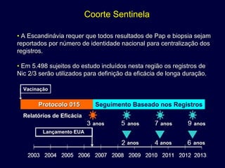 Coorte SentinelaCoorte Sentinela
•• A Escandinávia requer que todos resultados deA Escandinávia requer que todos resultados de PapPap e biopsia sejame biopsia sejam
reportados por número de identidade nacional para centralizaçãoreportados por número de identidade nacional para centralização dosdos
registros.registros.
•• Em 5.498 sujeitos do estudo incluídos nesta região os registrosEm 5.498 sujeitos do estudo incluídos nesta região os registros dede
NicNic 2/3 serão utilizados para definição da eficácia de longa duraçã2/3 serão utilizados para definição da eficácia de longa duração.o.
VacinaçãoVacinação
Protocolo 015Protocolo 015 Seguimento Baseado nos Registros
Lançamento EUALançamento EUA
anosanos anosanos anosanos anosanos
anosanos anosanos anosanos
Relatórios de EficáciaRelatórios de Eficácia
 