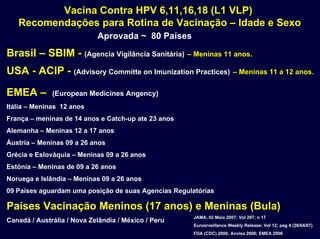 Vacina Contra HPV 6,11,16,18 (L1 VLP)Vacina Contra HPV 6,11,16,18 (L1 VLP)
Recomendações para Rotina de VacinaçãoRecomendações para Rotina de Vacinação –– Idade e SexoIdade e Sexo
Aprovada ~ 80 Países
BrasilBrasil –– SBIMSBIM -- (Agencia Vigilância Sanitária)(Agencia Vigilância Sanitária) –– Meninas 11 anos.Meninas 11 anos.
USAUSA -- ACIPACIP -- ((AdvisoryAdvisory CommitteCommitte onon ImunizationImunization PracticesPractices)) –– Meninas 11 a 12 anos.Meninas 11 a 12 anos.
EMEA – (European Medicines Angency)
Itália – Meninas 12 anos
França – meninas de 14 anos e Catch-up ate 23 anos
Alemanha – Meninas 12 a 17 anos
Áustria – Meninas 09 a 26 anos
Grécia e Eslováquia – Meninas 09 a 26 anos
Estónia – Meninas de 09 a 26 anos
Noruega e Islândia – Meninas 09 a 26 anos
09 Países aguardam uma posição de suas Agencias Regulatórias
Países Vacinação Meninos (17 anos) e Meninas (Bula)
Canadá / Austrália / Nova Zelândia / México / Peru
JAMA, 02 Maio 2007; Vol 297; n 17
Eurosrveillance Weekly Release; Vol 12; pag 4 (26/04/07)
FDA (CDC) 2006;FDA (CDC) 2006; AnvisaAnvisa 2006; EMEA 20062006; EMEA 2006
 