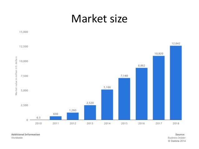 Fashion Tech Industry Statistics Fashion Tech Industry Statistics