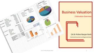 Business Valuation
2.Valuation Overview
CA Dr Prithvi Ranjan Parhi
Chartered Accountant and Registered Valuer
CA Dr Prithvi Ranjan Parhi 1
 