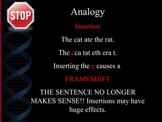 Analogy
Insertion
The cat ate the rat.
The cca tat eth era t.
Inserting the c causes a
FRAMESHIFT
THE SENTENCE NO LONGER
MAKES SENSE!! Insertions may have
huge effects.
 