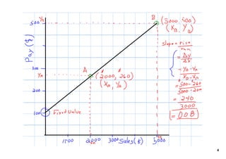 2 variations partial variations may 11 | PDF