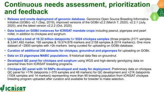 Research Program Genetic Gains (RPGG) Review Meeting 2021: Update on Global open breeding informatics initiative  By Dr Rajeev K Varshney