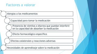 Factores a valorar
Alergias a los medicamentos
Capacidad para tomar la medicación
Presencia de vómitos o diarrea que puedan interferir
en la capacidad de absorber la medicación
Efecto farmacológico especifico
Efectos colaterales y reacciones adversas
Necesidades de aprendizaje sobre la medicación
 