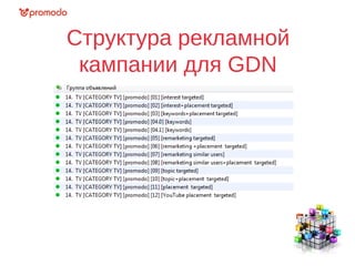 Структура рекламной
кампании для GDN
 