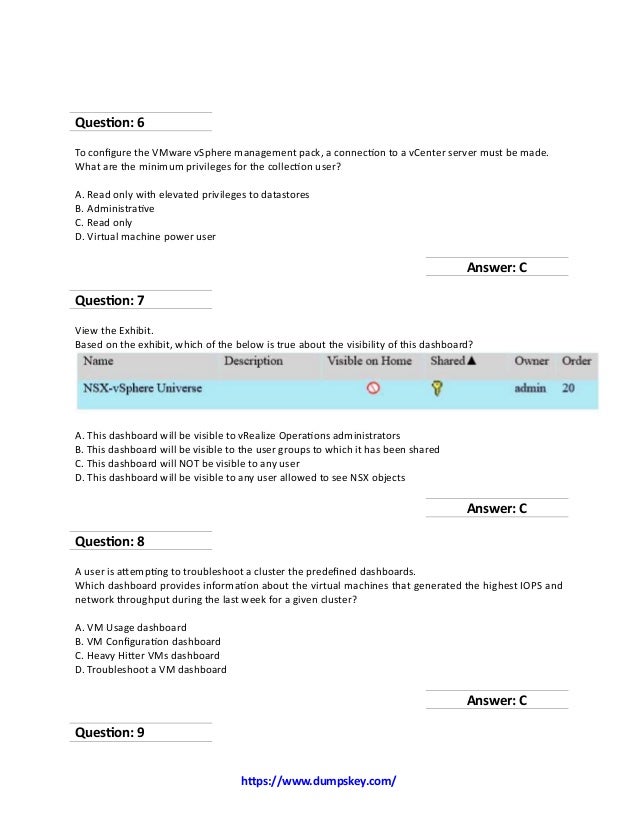 3V0-42.23 Lerntipps