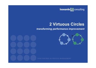 2 Virtuous Circles 
transforming performance improvement 
 