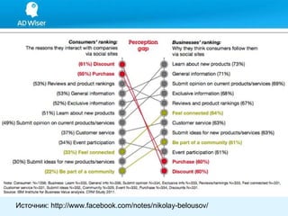 Источник: http://www.facebook.com/notes/nikolay-belousov/ 