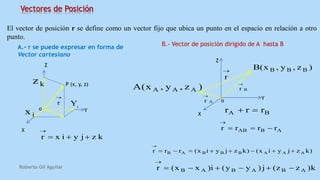 Vectores de Posición
El vector de posición r se define como un vector fijo que ubica un punto en el espacio en relación a otro
punto.
A.- r se puede expresar en forma de
Vector cartesiano
B.- Vector de posición dirigido de A hasta B
Z
X
Y
kzjyixr 

kz
ix o
r

P (x, y, z)
Z
X
Yo
r

r A

r B

)z,y,x(A AAA
)z,y,x(B BBB
BA rrr 
ABAB rrrr 

)kzjyix()kzjyix(rrr AAABBBAB 

k)zz(j)yy(i)xx(r ABABAB 

Roberto Gil Aguilar
j
Y
 