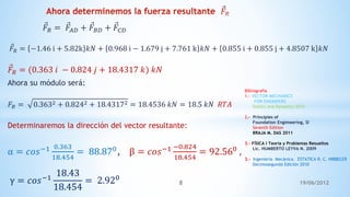 𝐹𝑅 = 𝐹𝐴𝐷 + 𝐹𝐵𝐷 + 𝐹𝐶𝐷
𝐹𝑅 = −1.46 i + 5.82k 𝑘𝑁 + 0.968 i − 1.679 j + 7.761 k 𝑘𝑁 + 0.855 i + 0.855 j + 4.8507 k 𝑘𝑁
𝐹𝑅 = (0.363 𝑖 − 0.824 𝑗 + 18.4317 𝑘) 𝑘𝑁
Ahora su módulo será:
𝐹𝑅 = 0.3632 + 0.8242 + 18.43172 = 18.4536 𝑘𝑁 = 18.5 𝑘𝑁 𝑅𝑇𝐴
Determinaremos la dirección del vector resultante:
α = 𝑐𝑜𝑠−1 0.363
18.454
= 88.870, β = 𝑐𝑜𝑠−1 −0.824
18.454
= 92.560 ,
γ = 𝑐𝑜𝑠−1
18.43
18.454
= 2.920
19/06/20128
Bibliografía
1.- VECTOR MECHANICS
FOR ENGINEERS
Statics and Dynamics 2010
2.- Principles of
Foundation Engimeering, SI
Seventh Edition
BRAJA M. DAS 2011
3.- FÍSICA I Teoría y Problemas Resueltos
Lic. HUMBERTO LEYVA N. 2009
3.- Ingeniería Mecánica. ESTATICA R. C. HIBBELER
Decimosegunda Edición 2010
 
