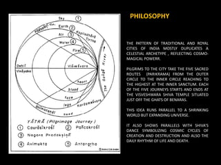 THE PATTERN OF TRADITIONAL AND ROYAL
CITIES OF INDIA MOSTLY DUPLICATES A
CELESTIAL ARCHETYPE , REFLECTING COSMO-
MAGICAL POWERR.
PILGRIMS TO THE CITY TAKE THE FIVE SACRED
ROUTES (PARIKRAMA) FROM THE OUTER
CIRCLE TO THE INNER CIRCLE REACHING TO
THE HIGHEST AT THE INNER SANCTUM. EACH
OF THE FIVE JOURNEYS STARTS AND ENDS AT
THE VISVESHWARA SHIVA TEMPLE SITUATED
JUST OFF THE GHATS OF BENARAS.
THIS IDEA RUNS PARALLEL TO A SHRINKING
WORLD BUT EXPANDING UNIVERSE.
IT ALSO SHOWS PARALLELS WITH SHIVA’S
DANCE SYMBOLIZING COSMIC CYCLES OF
CREATION AND DESTRUCTION AND ALSO THE
DAILY RHYTHM OF LIFE AND DEATH.
PHILOSOPHY
 