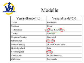 Modelle Ratings & Reviews Testimonials Woot Sonderangebot Beta Gratis-Geschenk (Mass-)Customization Personalisierung Private-Shopping Kundenclub Auktion Gewinnspiel GoogleAd Response-Anzeige YouTube TV-Spot Blogs Mailings Versandhandel 2.0 Versandhandel 1.0 Community Zielgruppe Redakteure Texter 