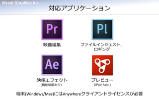 対応アプリケーション 
映像編集 
ファイルインジェスト、 
ロギング 
映像エフェクト 
(機能制限あり） 
プレビュー (iPad App.) 
端末(Windows/Mac)にはAnywhereクライアントライセンスが必要  