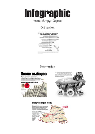 Infographic
 газета «Вгору», Херсон
      Old version




      New version
 