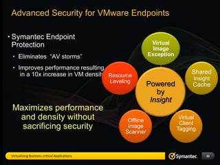 Advanced Security for VMware Endpoints

• Symantec Endpoint
  Protection                                                     Virtual
                                                                  Image
 • Eliminates “AV storms”                                       Exception

 • Improves performance resulting
    in a 10x increase in VM density Resource                                      Shared
                                                                                   Insight
                                               Leveling
                                                                Disk I/O
                                                                Powered           Cache
                                                                ↓ by up
                                                                   by
                                                                 to 90%
                                                                 Insight
 Maximizes performance
  and density without                                 Offline
                                                                             Virtual
                                                                             Client
   sacrificing security                               Image                 Tagging
                                                     Scanner



 Virtualizing Business-critical Applications                                            20
 