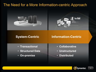The Need for a More Information-centric Approach




       System-Centric       Information-Centric

        • Transactional        • Collaborative
        • Structured Data      • Unstructured
        • On-premise           • Distributed



                                                   3
 