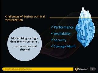 Challenges of Business-critical
Virtualization

                                              Performance
                                              Availability
         Modernizing for high-
        density environments..                Security
            …across virtual and               Storage Mgmt
                 physical




Virtualizing Business-critical Applications                   9
 