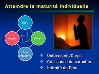 Atteindre la maturité Individuelle Unité esprit/Corps Croissance du caractère Intimité de Dieu Corps esprit Dieu Bon caractère 