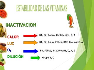 CALOR
LUZ
O2
DILUCIÓN
INACTIVACION
B1, B2, Fólico, Pantoténico, C, A
B1, B2, B6, A. Fólico, B12, Biotina; C, A
B1, Fólico, B12, Biotina, C, A, E
Grupo B, C
 