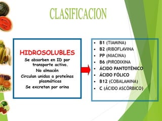 HIDROSOLUBLES
Se absorben en ID por
transporte activo.
No almacén
Circulan unidas a proteínas
plasmáticas
Se excretan por orina
• B1 (TIAMINA)
• B2 (RIBOFLAVINA
• PP (NIACINA)
• B6 (PIRODIXINA
• ÁCIDO PANTOTÉNICO
• ÁCIDO FÓLICO
• B12 (COBALAMINA)
• C (ÁCIDO ASCÓRBICO)
 