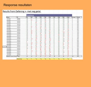 Response resultaten
 