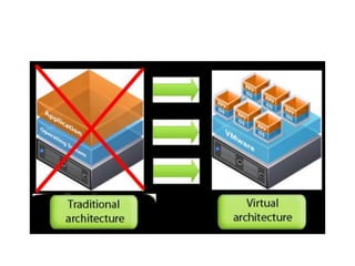 vm provisioning | PPT