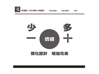 交點高雄Vol.7 - 乾鑫 - 品牌實驗