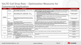 Monitoring Call Drop Rates 2 Voice over LTE Call Drop Rate OPTIMISATION | PPTX