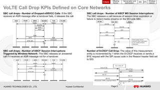 Monitoring Call Drop Rates 2 Voice over LTE Call Drop Rate OPTIMISATION | PPT