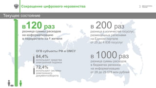 3
Текущее состояние
Сокращение цифрового неравенства
разница в количестве госуслуг,
размещенных регионами
на Едином портале
от 25 до 4 838 госуслуг
в 200 раз
разница суммы расходов
в бюджетах регионов
на информатизацию
от 28 до 29 578 млн рублей
в 1000раз
в120 раз
разница суммы расходов
на информатизацию
в перерасчете на 1 жителя
84,4%
используют средства
электронной подписи
72,4%
используют системы
электронного
документооборота
ОГВ субъекты РФ и ОМСУ
 