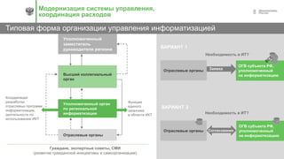 8
Типовая форма организации управления информатизацией
Уполномоченный
заместитель
руководителя региона
Высший коллегиальный
орган
Уполномоченный орган
по региональной
информатизации
Отраслевые органы
Граждане, экспертные советы, СМИ
(развитие гражданской инициативы и самоорганизации)
ВАРИАНТ 1
Отраслевые органы
Необходимость в ИТ?
ОГВ субъекта РФ,
уполномоченный
на информатизацию
Заявка
ВАРИАНТ 2
Отраслевые органы
Необходимость в ИТ?
ОГВ субъекта РФ,
уполномоченный
на информатизацию
Координация
разработки
отраслевых программ
информатизации,
деятельности по
использованию ИКТ
Функции
единого
заказчика
в области ИКТ
Согласования
Модернизация системы управления,
координация расходов
 