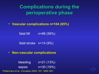 Complications during theComplications during the
perioperative phaseperioperative phase
• Vascular complications n=104 (65%)Vascular complications n=104 (65%)
fatal MI n=88 (56%)
fatal stroke n=14 (9%)
• Non-vascular complicationsNon-vascular complications
bleeding n=21 (13%)
sepsis n=30 (19%)
Poldermans et al., Circulation 2003; 107: 1848-1851
 