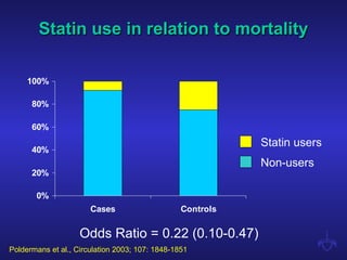 Statin use in relation to mortalityStatin use in relation to mortality
0%
20%
40%
60%
80%
100%
Cases Controls
Odds Ratio = 0.22 (0.10-0.47)
Statin users
Non-users
Poldermans et al., Circulation 2003; 107: 1848-1851
 
