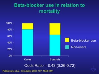 Beta-blocker use in relation toBeta-blocker use in relation to
mortalitymortality
0%
20%
40%
60%
80%
100%
Cases Controls
Odds Ratio = 0.43 (0.26-0.72)
Beta-blocker use
Non-users
Poldermans et al., Circulation 2003; 107: 1848-1851
 