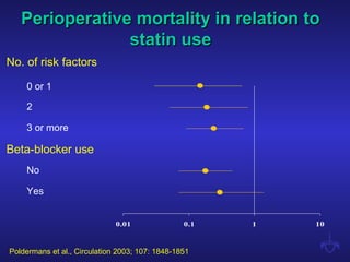 Perioperative mortality in relation toPerioperative mortality in relation to
statin usestatin use
0.01 0.1 1 10
No. of risk factors
0 or 1
2
3 or more
Beta-blocker use
No
Yes
Poldermans et al., Circulation 2003; 107: 1848-1851
 