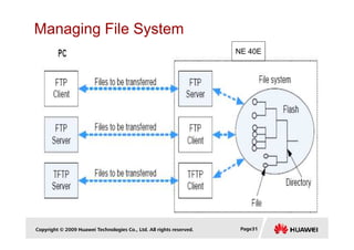 Managing File System
NE 40E
Copyright © 2009 Huawei Technologies Co., Ltd. All rights reserved. Page31
 