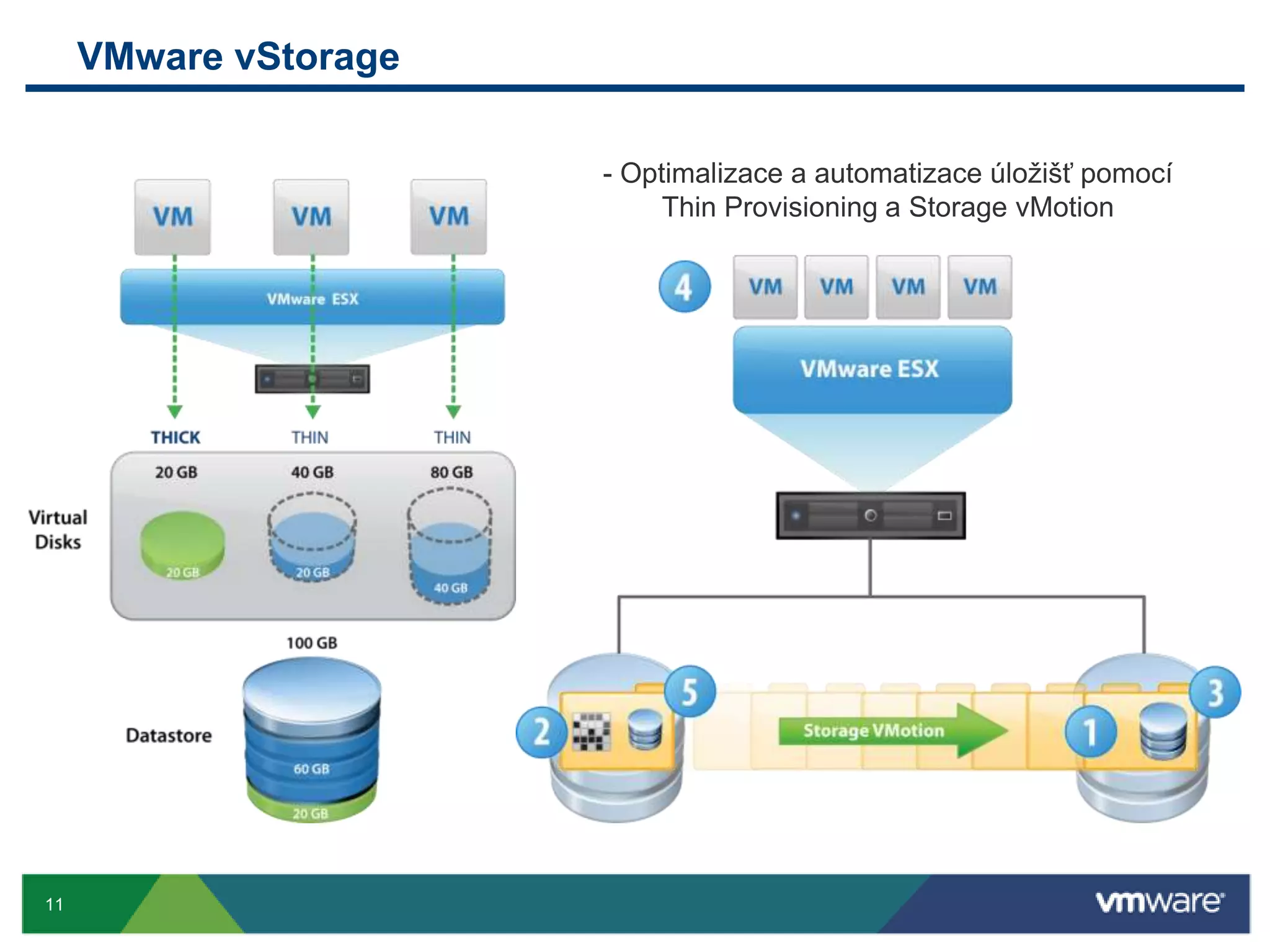 VMware vCloud InitiativeEvolving Virtualized Datacenters to a Cloud Infrastructure