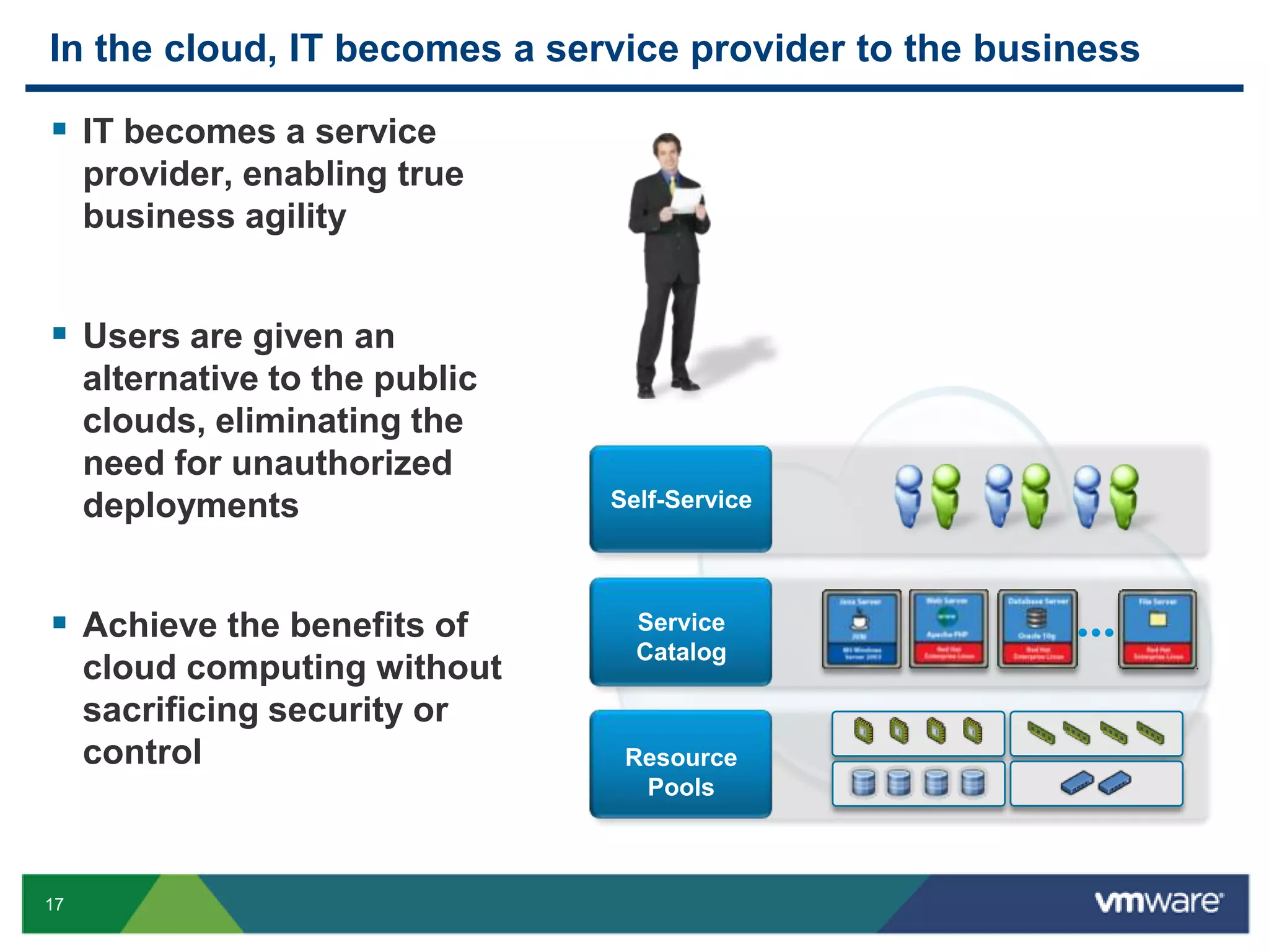 Concerns about security, compliance, intellectual property, uptime and productivityEnd UserThird PartyCloud ProviderCIOUncertainty 