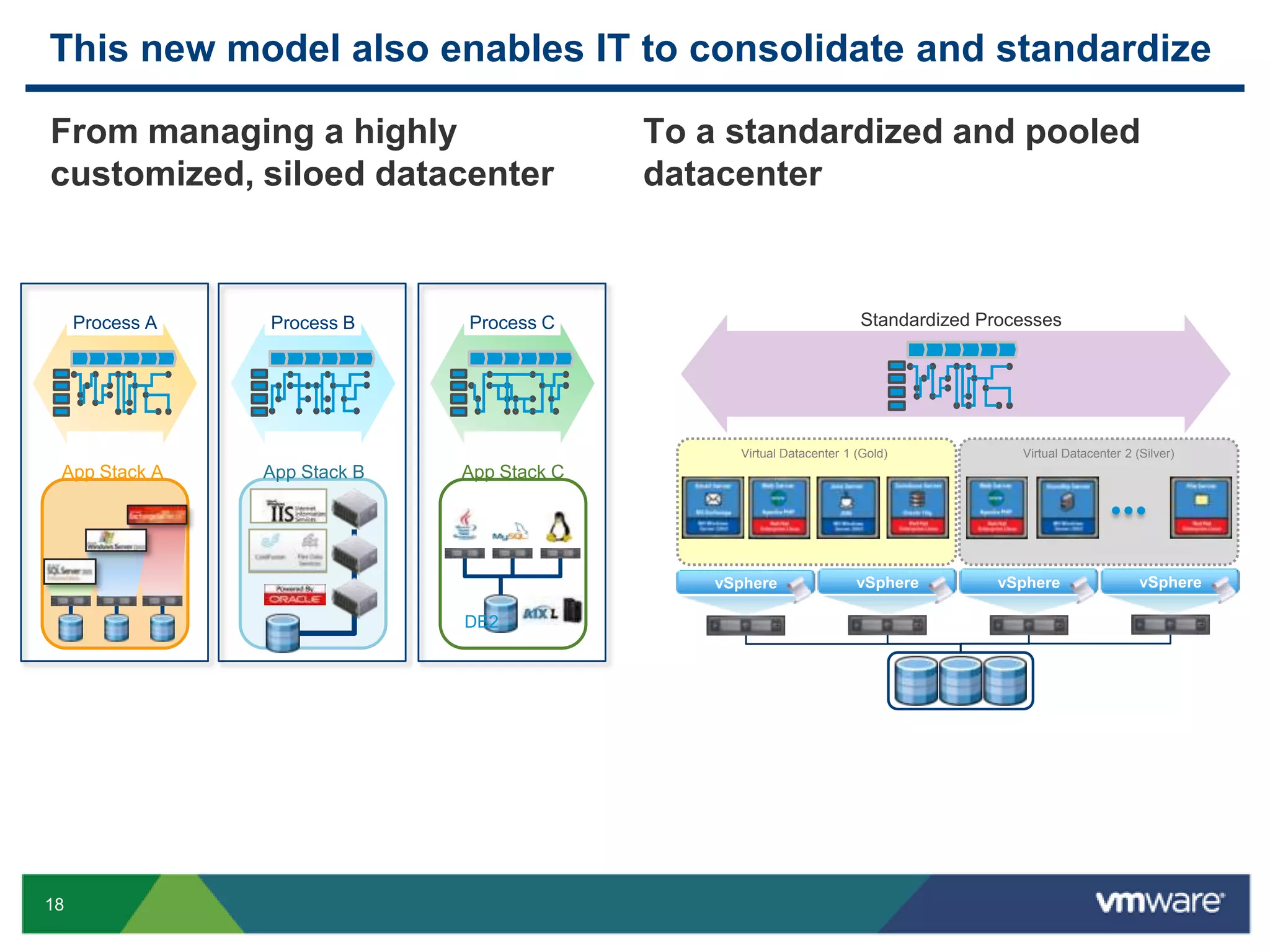 VMware offers a private cloud to grant self-service accessOn-demand, self-service
