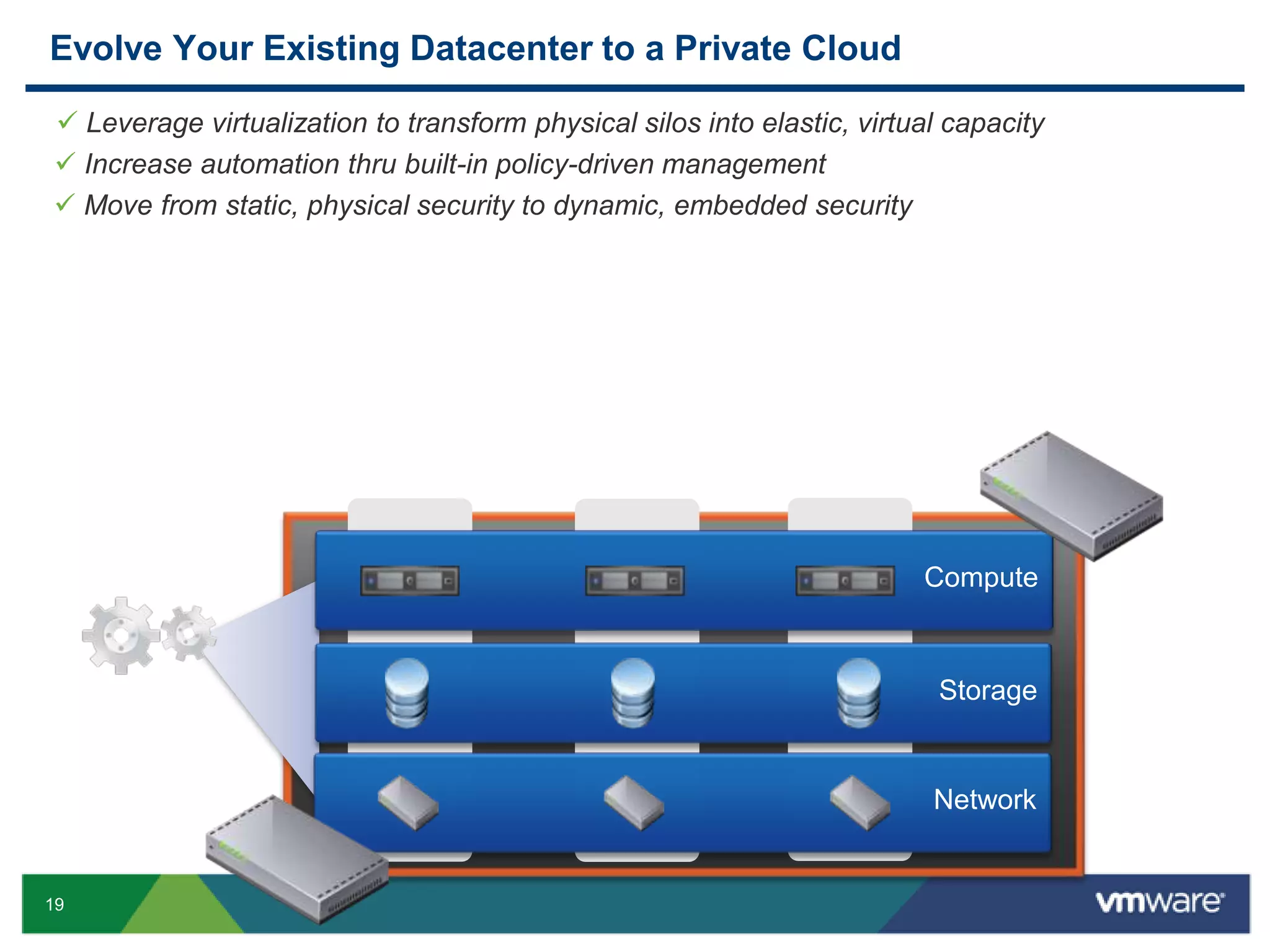 IT maintains control