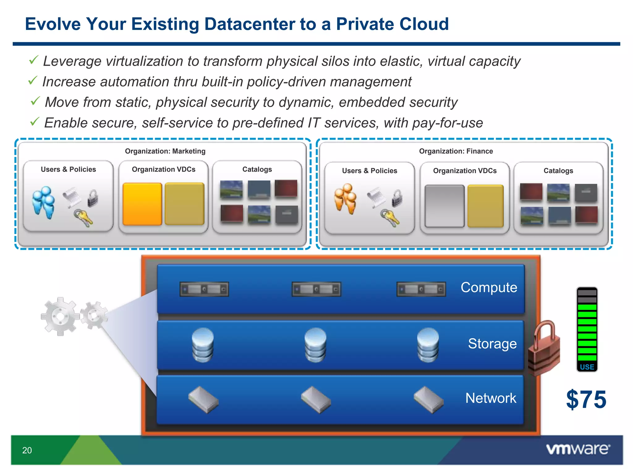 Trustworthy, secure, compliantEnd UserVMware vCloud DirectorCloud AdminVMware vSphereCIO
