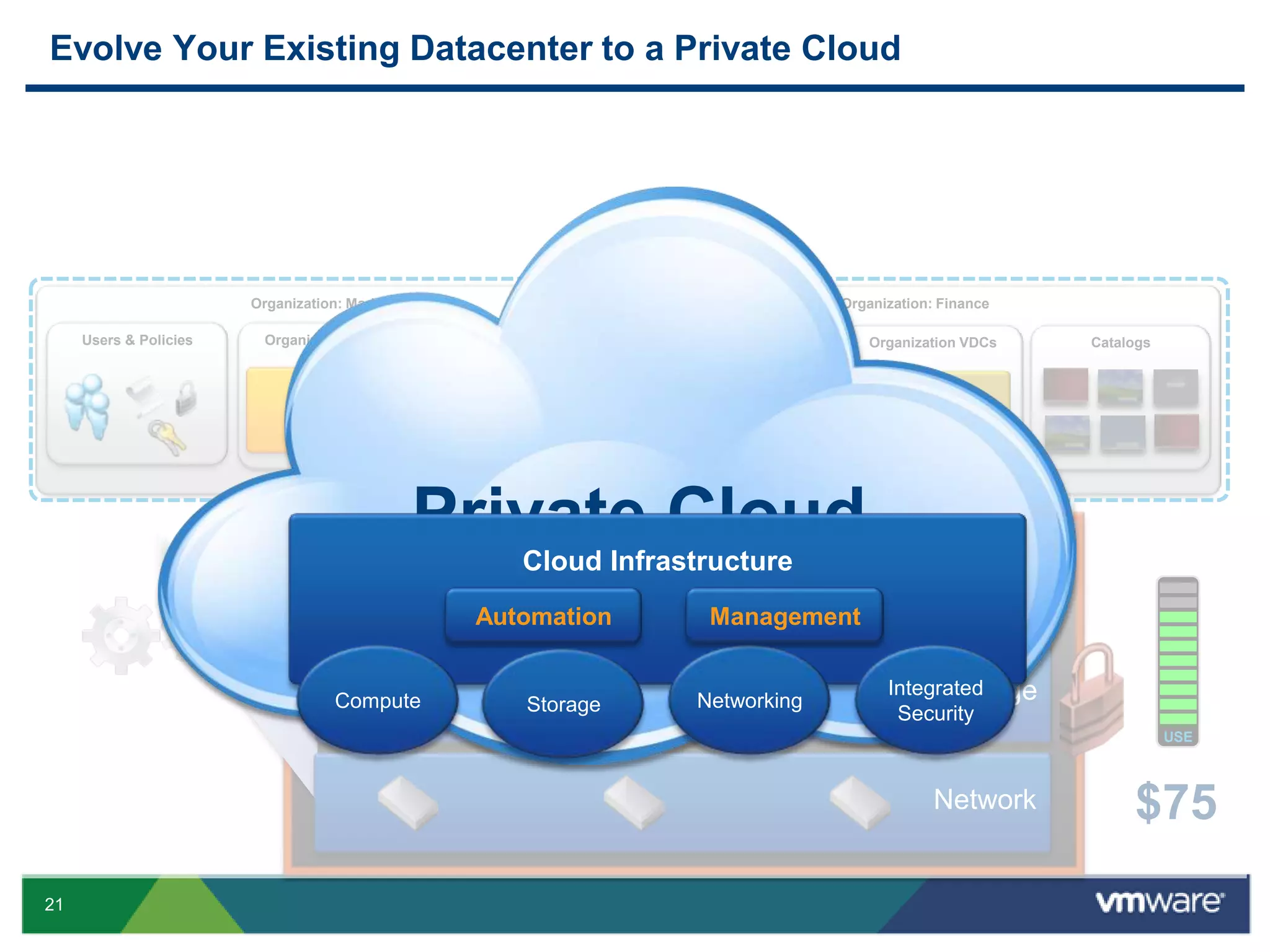 vCloud enables IT to leverage public cloud resourcesOn-demand, self-service