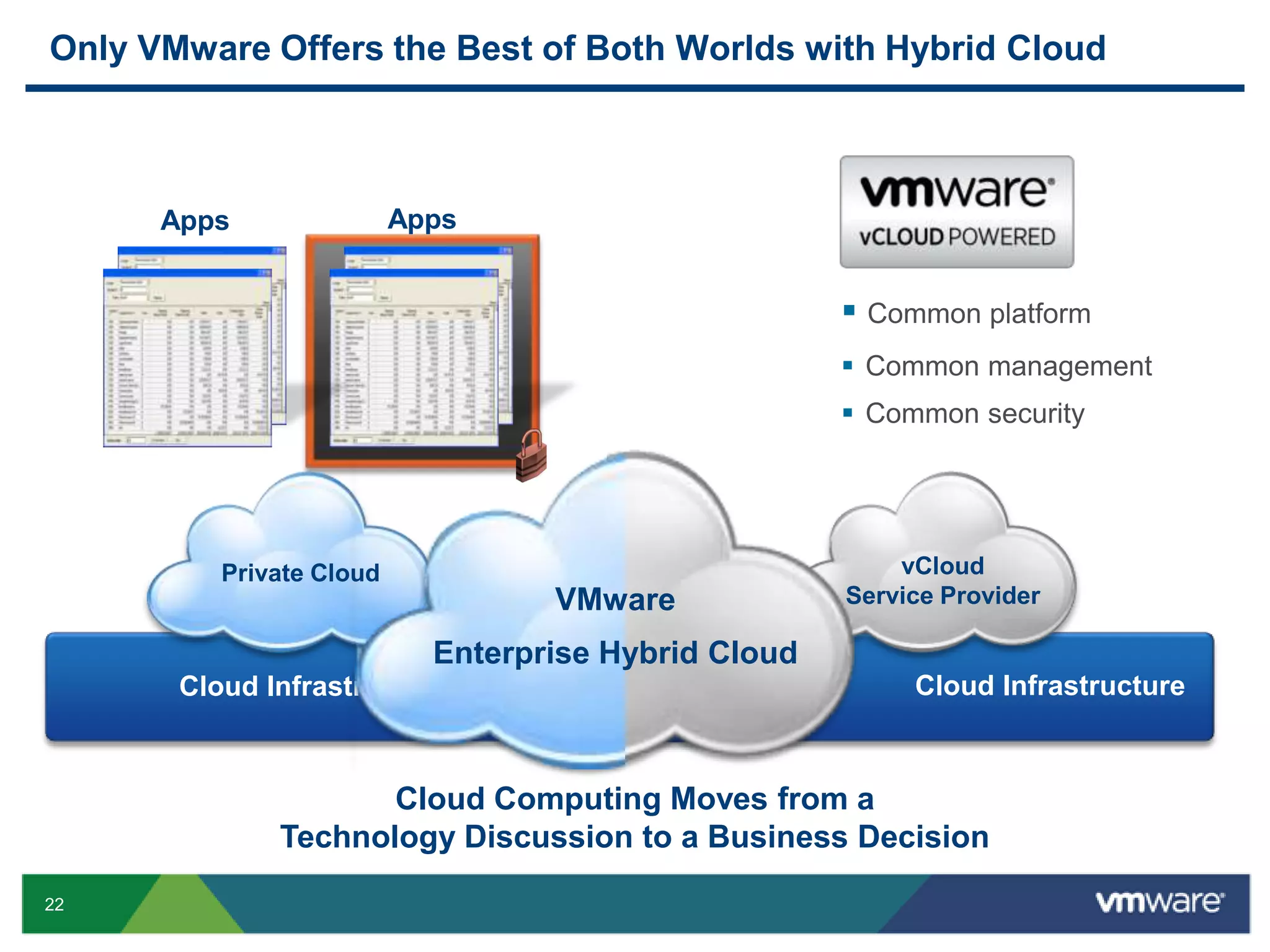 IT maintains control